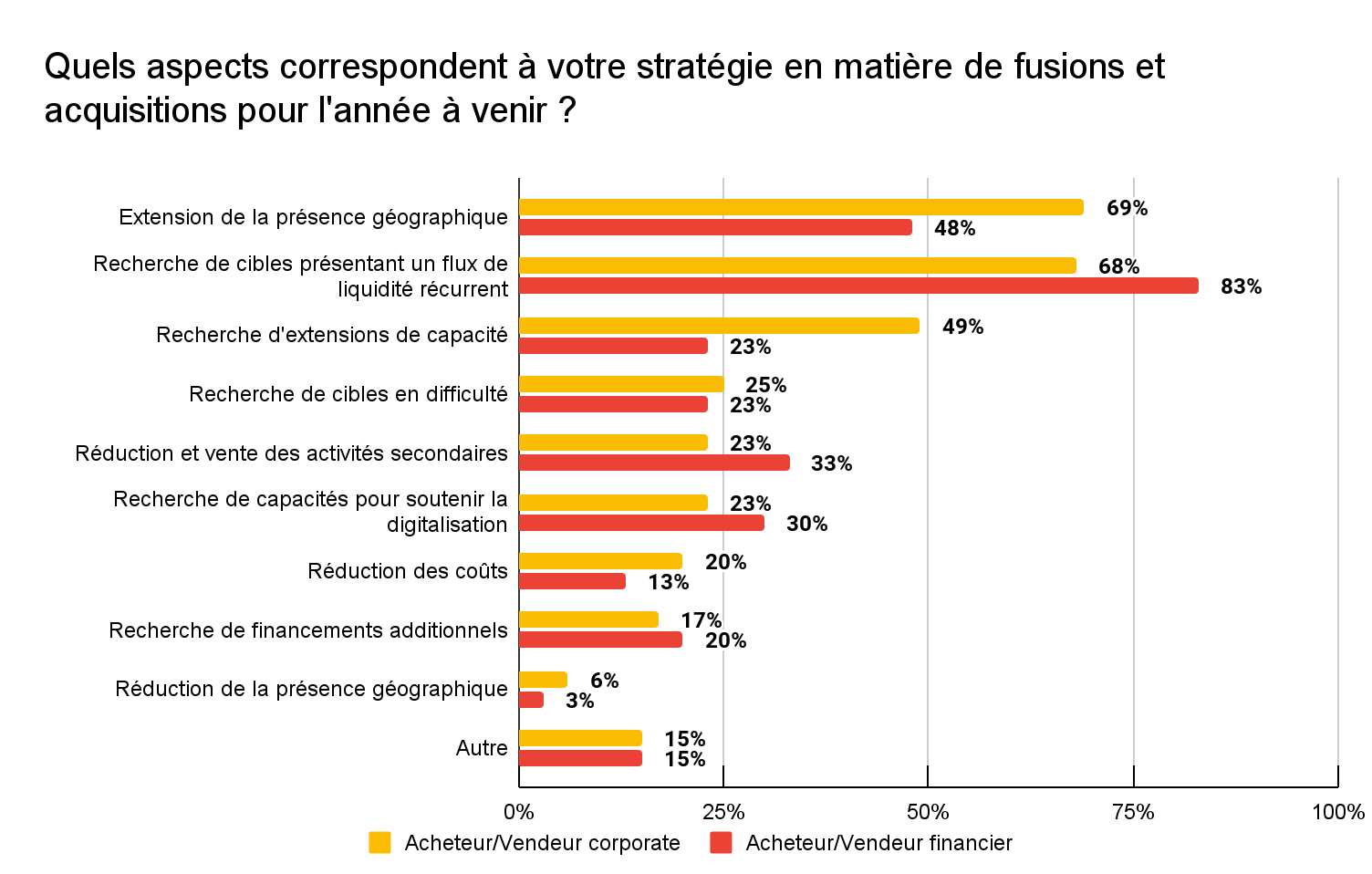 maximiser-acquisition Leads générés : comment maximiser votre stratégie d'acquisition