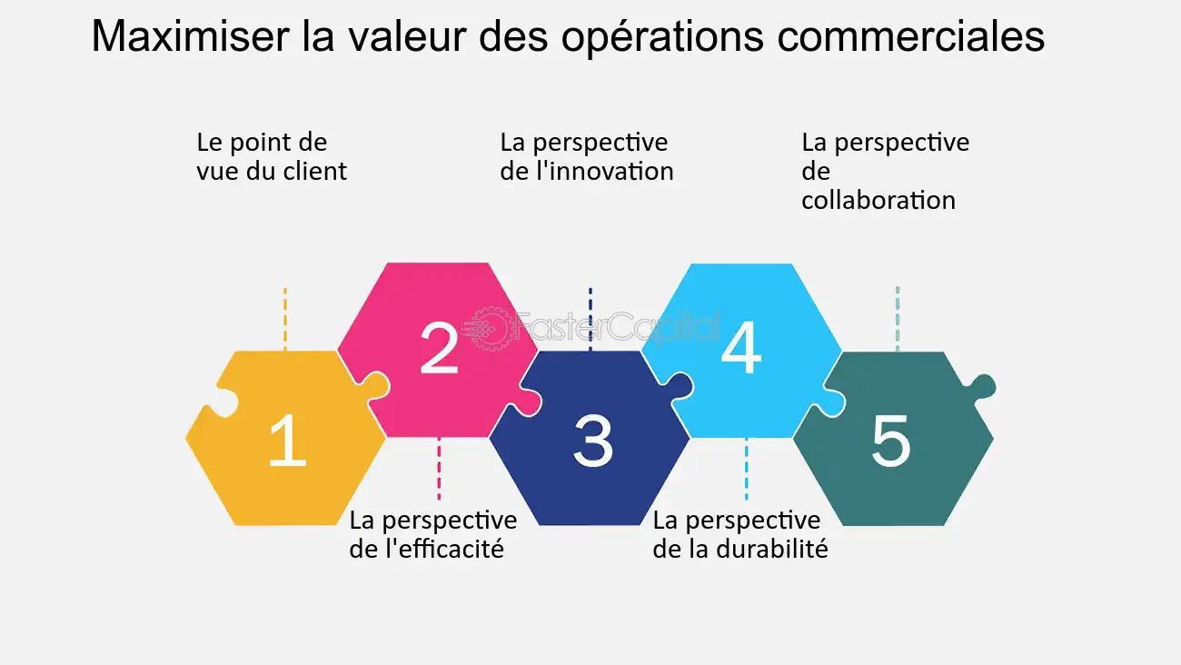 maximiser-acquisition Leads générés : comment maximiser votre stratégie d'acquisition