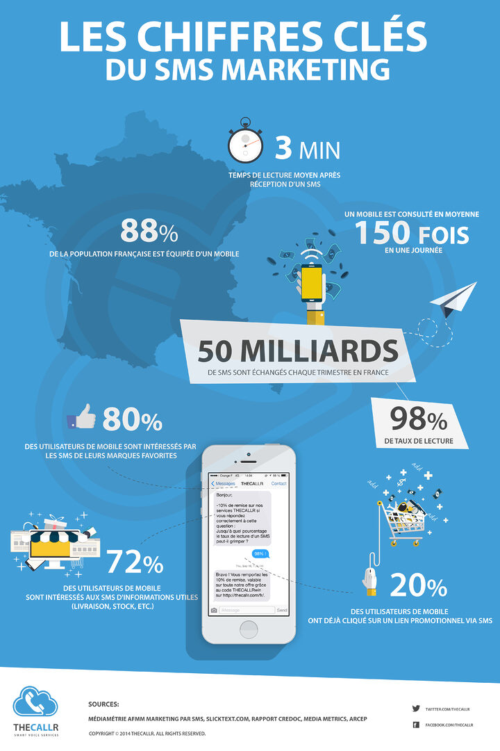 maximiser-impact-sms Sms campagne : comment maximiser l'impact de vos messages