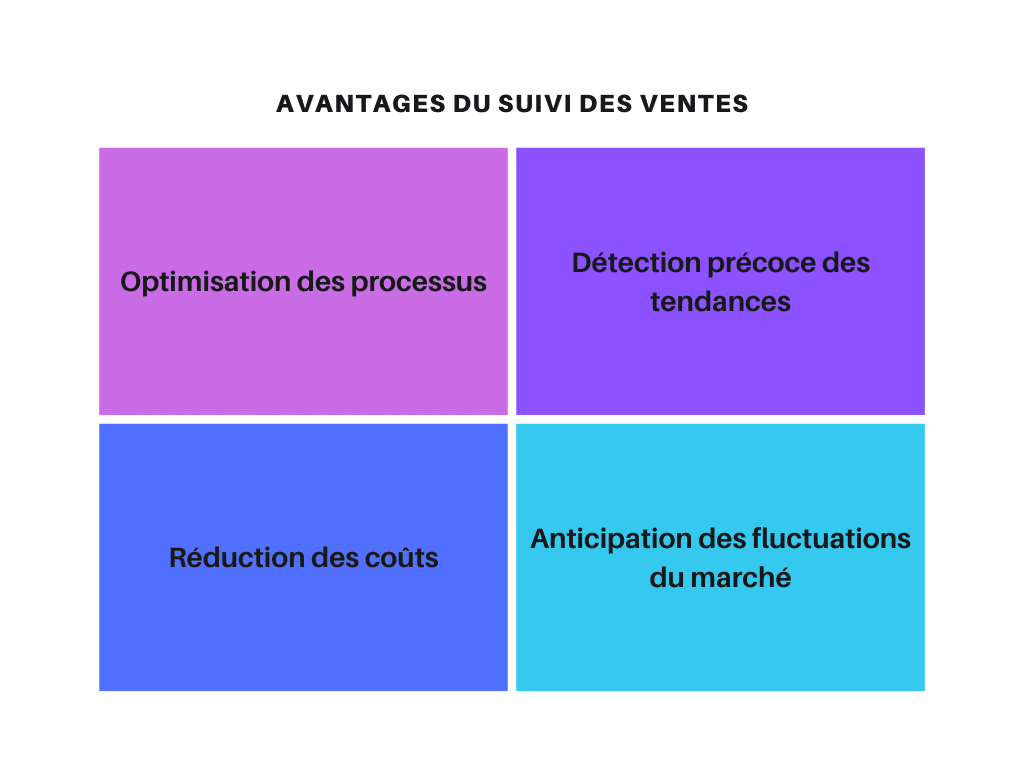 maximiser-ventes-1 Stratégie de vente : comment maximiser vos résultats