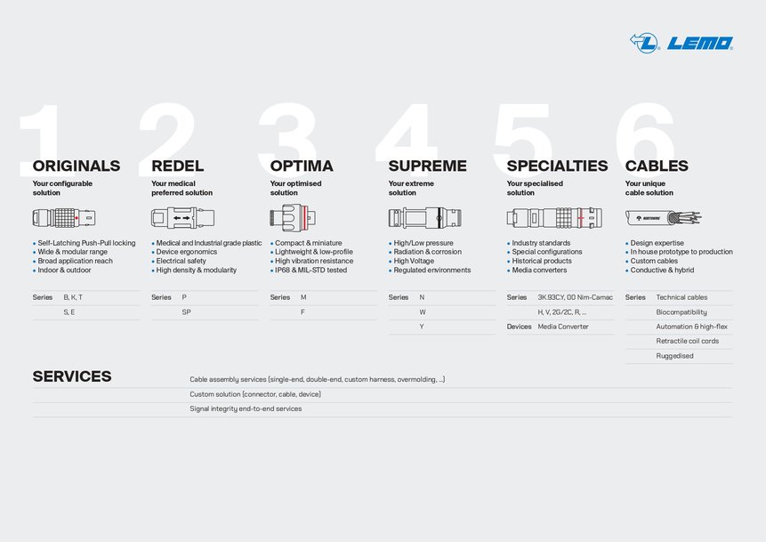 media-simplifie Média - Une Approche Simplifiée