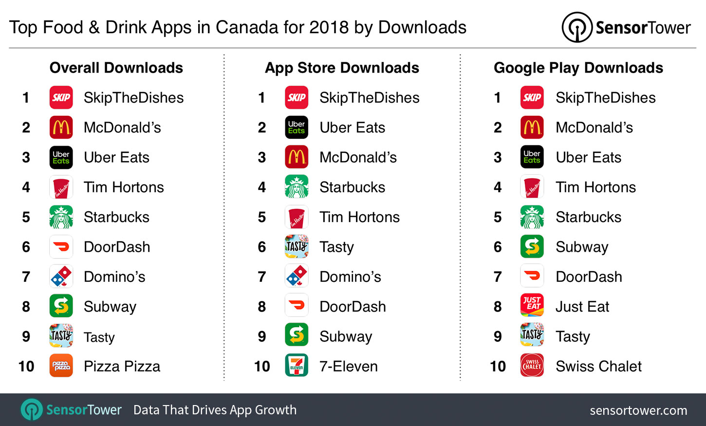 meilleures-apps-canada-1 Les meilleures applications de téléphone au Canada