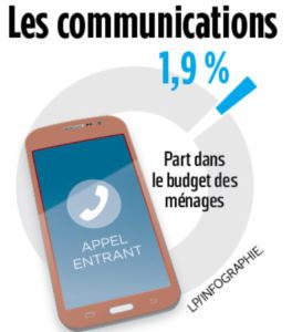 meilleures-offres-telephonie-6 Quelle ville choisir pour profiter des meilleures offres de téléphonie ?