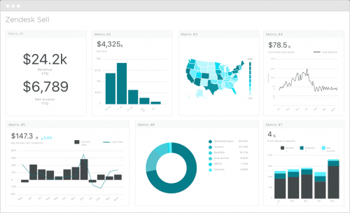 meilleurs-logiciels-crm Les meilleurs logiciels de crm pour optimiser votre relation client