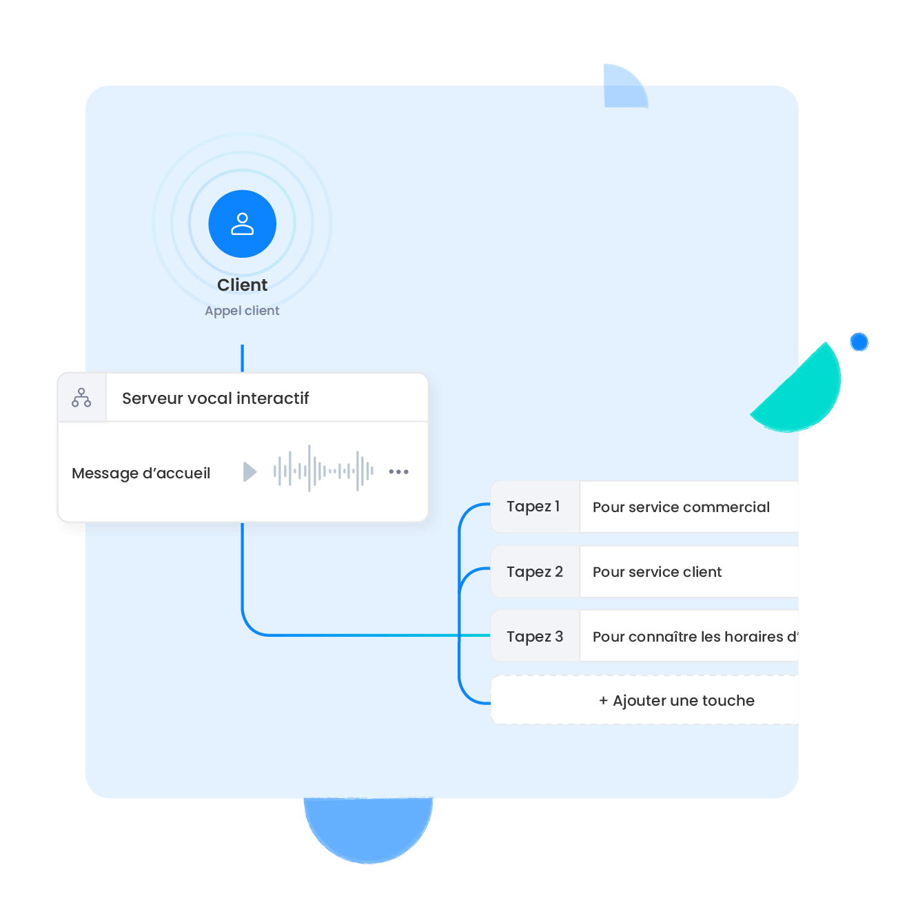 menu-vocal-et-experience-utilisateur Menu vocal : optimiser l'expérience utilisateur dans les applications modernes