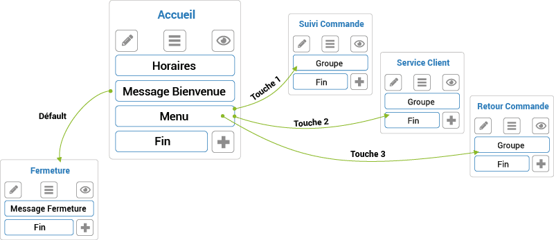 menu-vocal-et-experience-utilisateur Menu vocal : optimiser l'expérience utilisateur dans les applications modernes