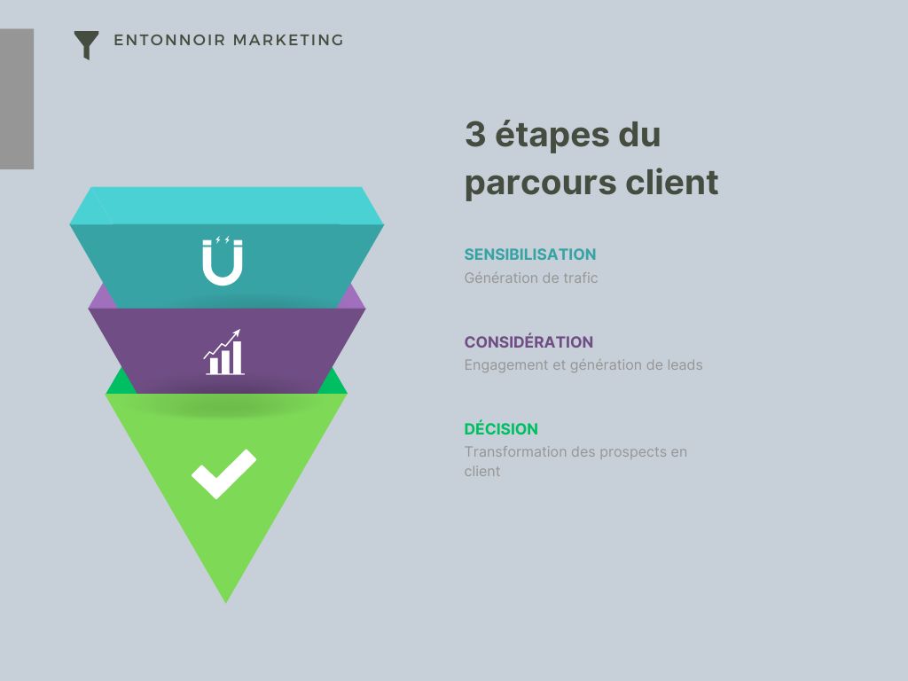 mesurer-engagement-client-1 Question de satisfaction : comment mesurer l'engagement client ?