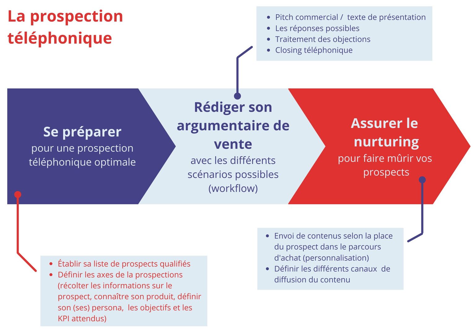 neocity-optimise-ses-appels-clients-1 Neocity adopte StandardFacile pour optimiser la gestion de ses appels clients