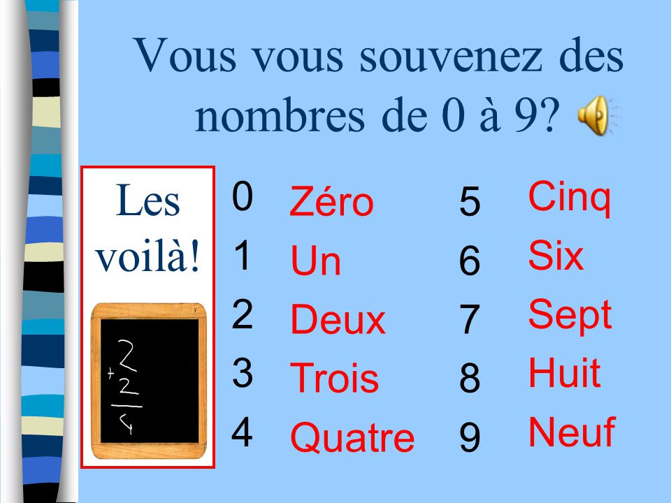 nombres-en-francais Les nombres en français : un guide pratique