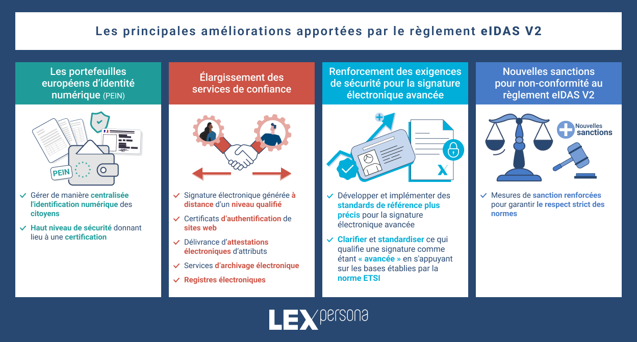 normes-numeriques-1 Standard virtuel : repenser les normes à l'ère numérique