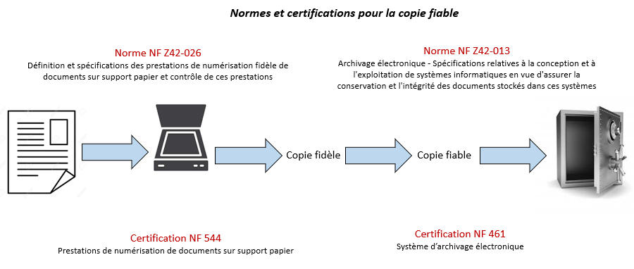 normes-numeriques Standard virtuel : repenser les normes à l'ère numérique