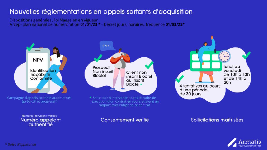 nouvelles-normes-telephoniques Nouveautés dans les systèmes de standard téléphonique