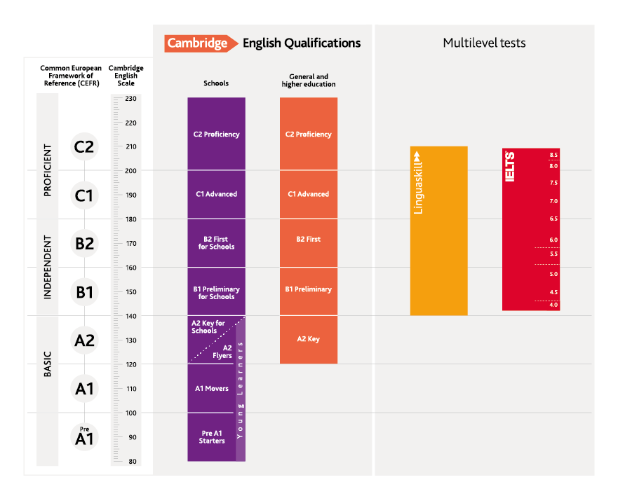 nuances-anglais-standard Standard téléphonique : comprendre les nuances en anglais