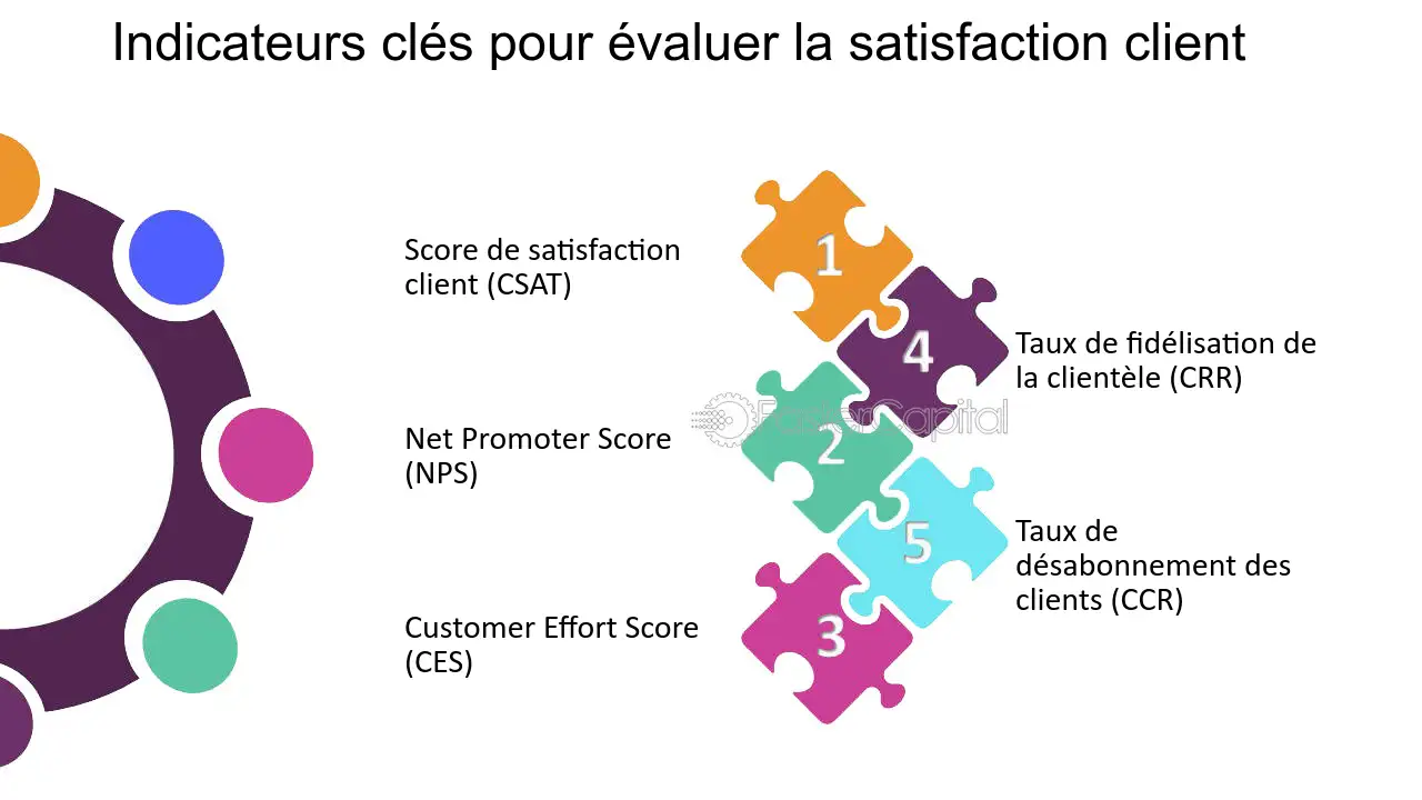 numero-dassistance-et-satisfaction-client Comment un numéro d'assistance peut améliorer la satisfaction client ?