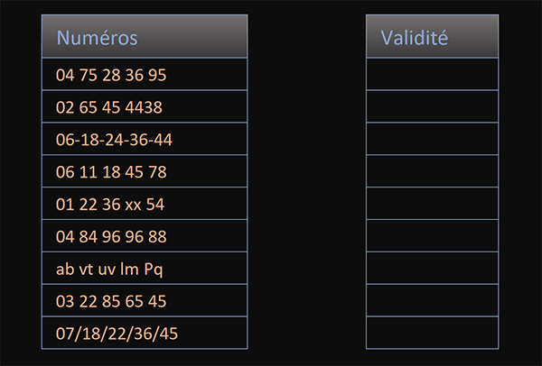 numero-de-telephone-02 Numéro de téléphone en 02 : tout ce qu'il faut savoir