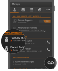 numero-de-telephone-efficace Les secrets d'un numéro de téléphone efficace