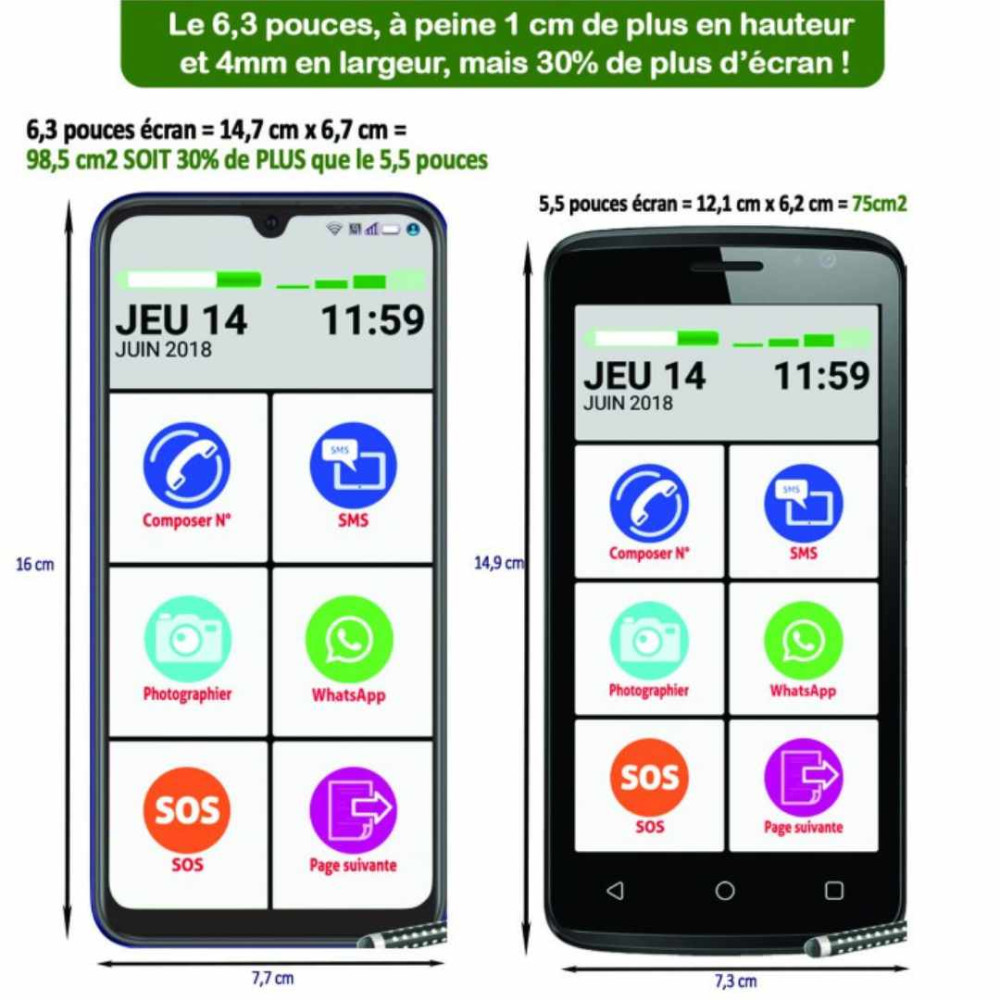 numero-de-telephone-essentiel Numéro de téléphone : tout ce que vous devez savoir