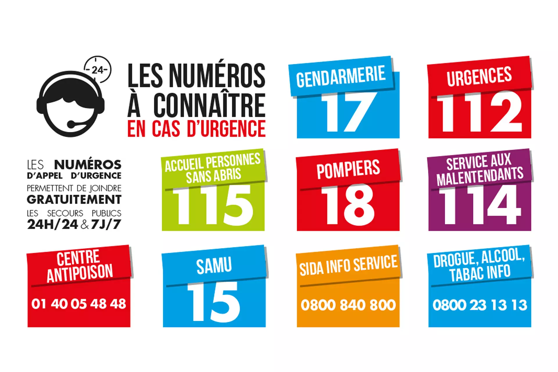 numero-durgence Mise en place d'un Numéro d'Urgence : Guide pour Établir un Système d'Astreinte Efficace