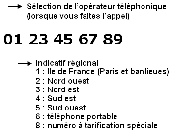 numero-fixe-conseils Rechercher un numéro de téléphone fixe : astuces et conseils