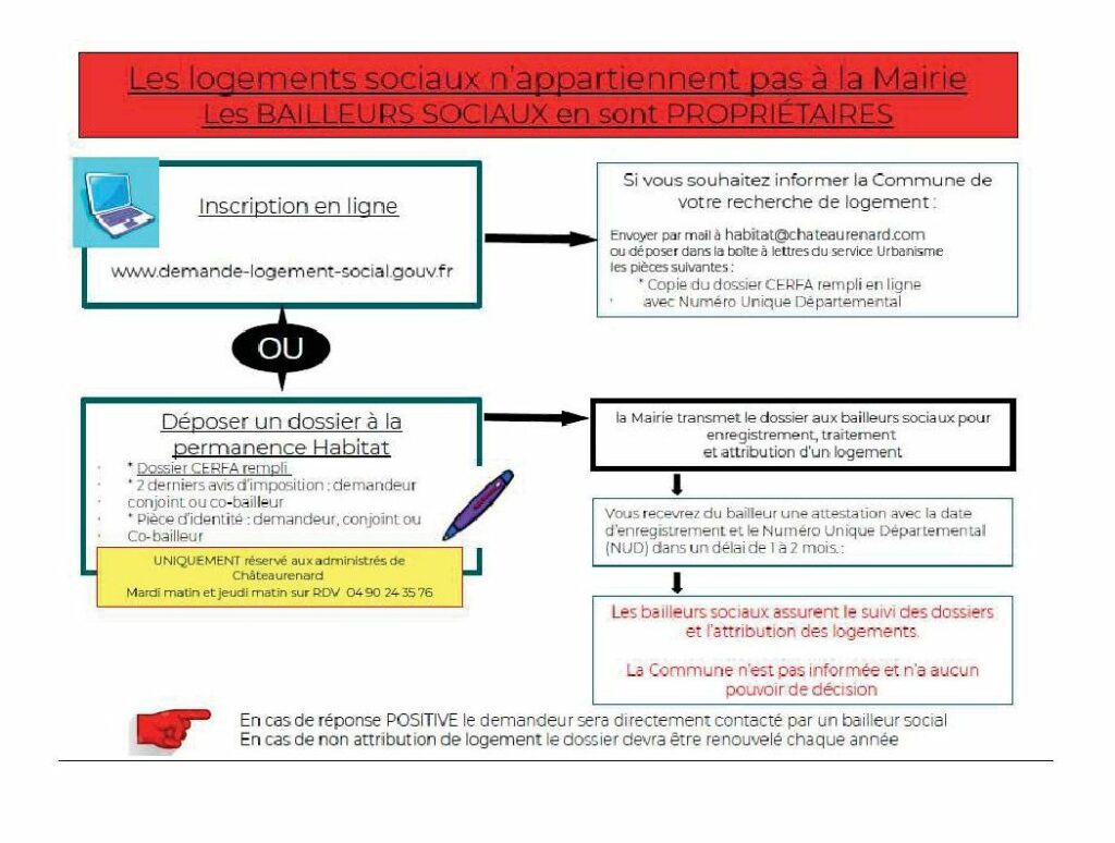 numero-logement-1 Sélectionnez votre numéro de logement