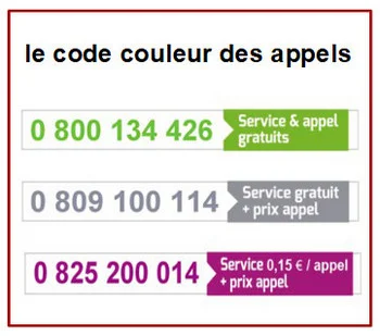 numero-payant-couts-et-arnaques Numéro payant : comprendre les coûts et éviter les arnaques