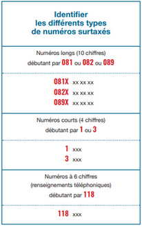 numero-surtaxe-08-3 Numéro surtaxé 08 : ce que vous devez savoir avant d'appeler