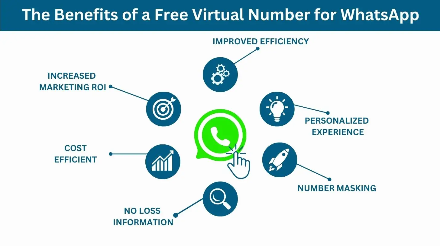 numero-virtuel-securite Numéro virtuel : l'outil indispensable pour sécuriser votre vie numérique