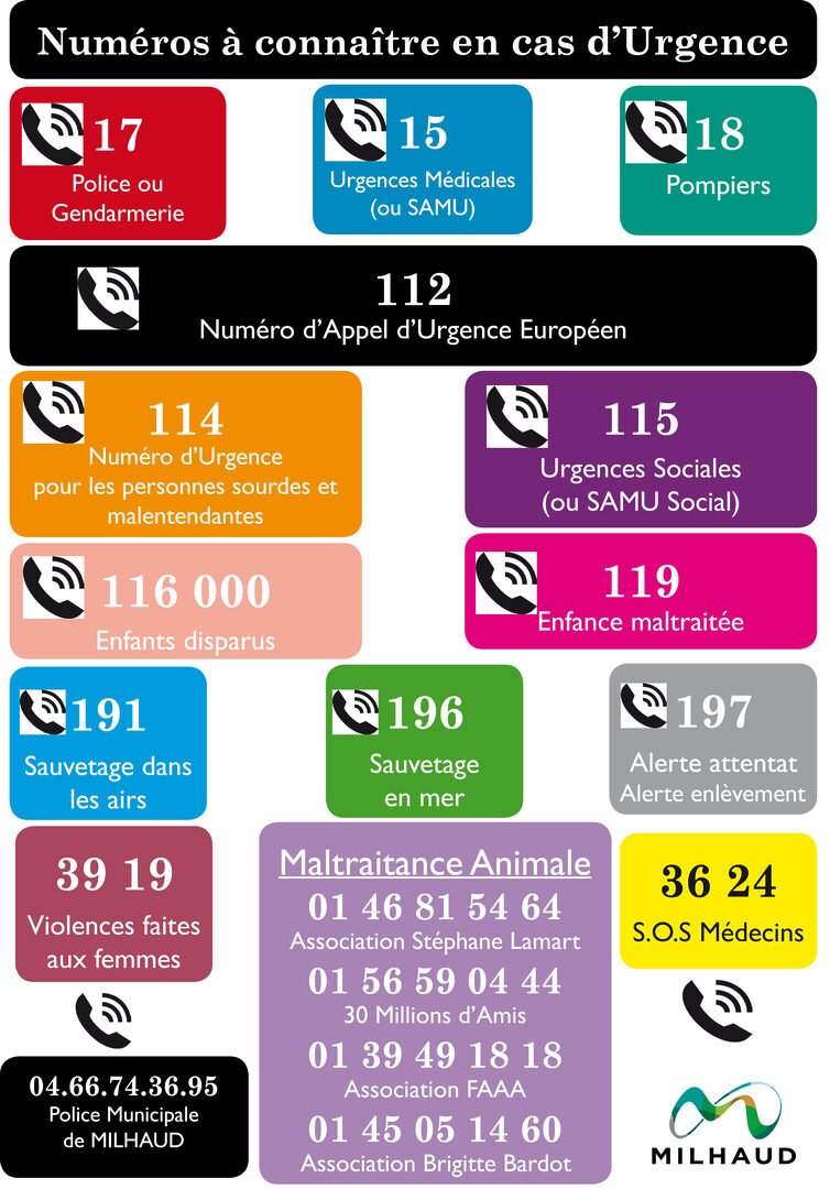 numeros-05-4 Numéros commençant par 05 : tout ce que vous devez savoir