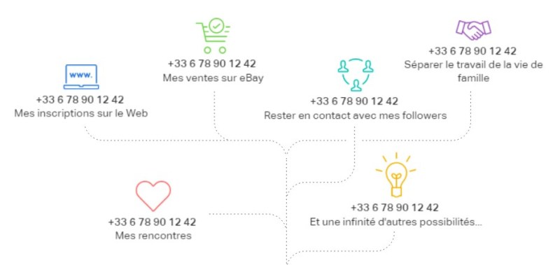 numeros-de-telephone-en-belgique-1 Belgique : tout savoir sur les numéros de téléphone