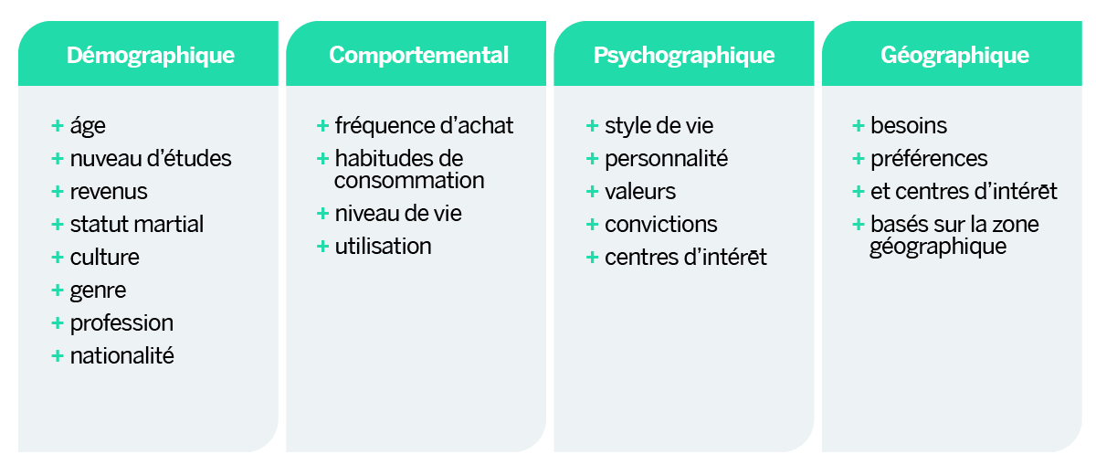 numeros-de-telephone-en-etudes-de-marche Quelles sont les implications de l'utilisation de numéros de téléphone dans les études de marché ?