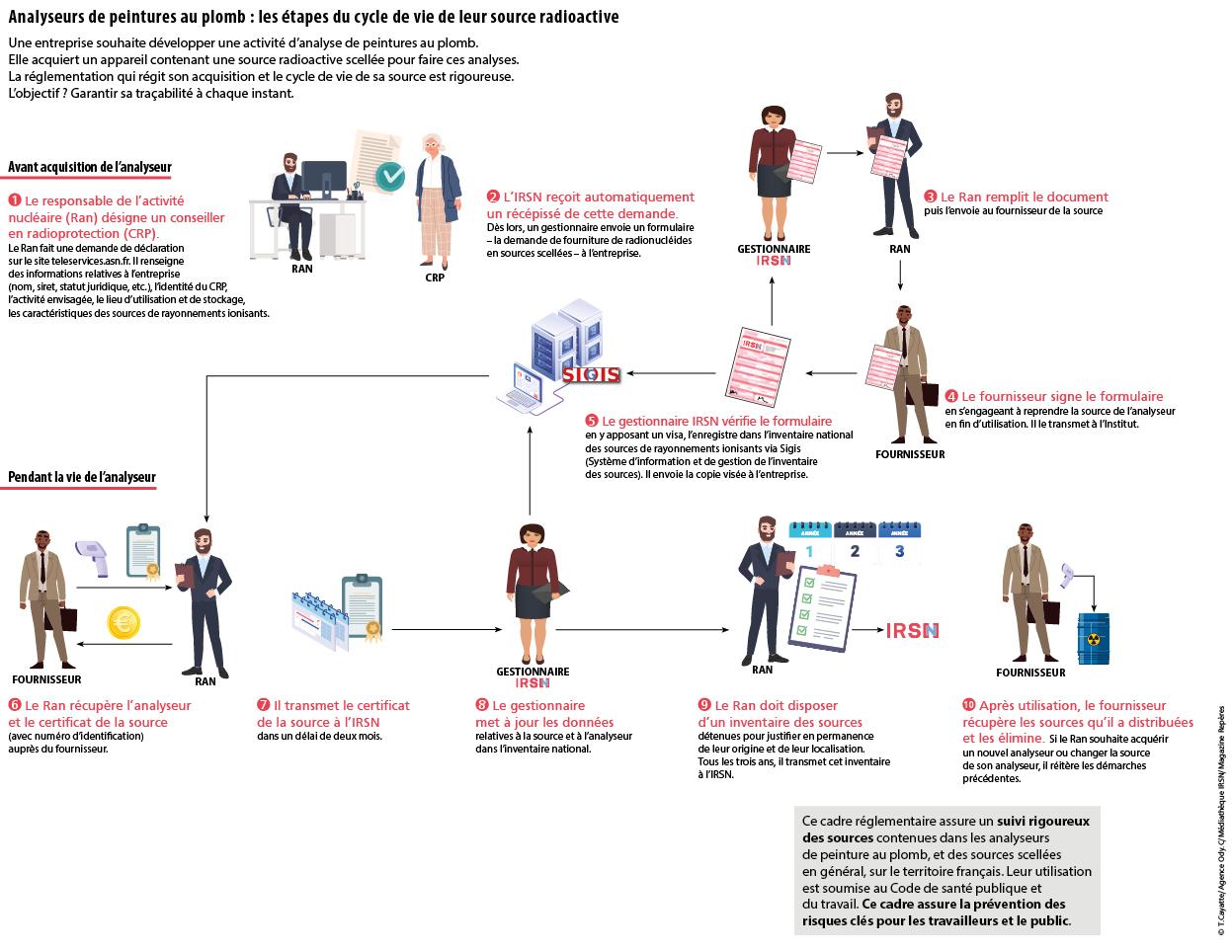 numeros-francais-et-leur-utilisation Numéros français : comprendre les différentes catégories et leur utilisation