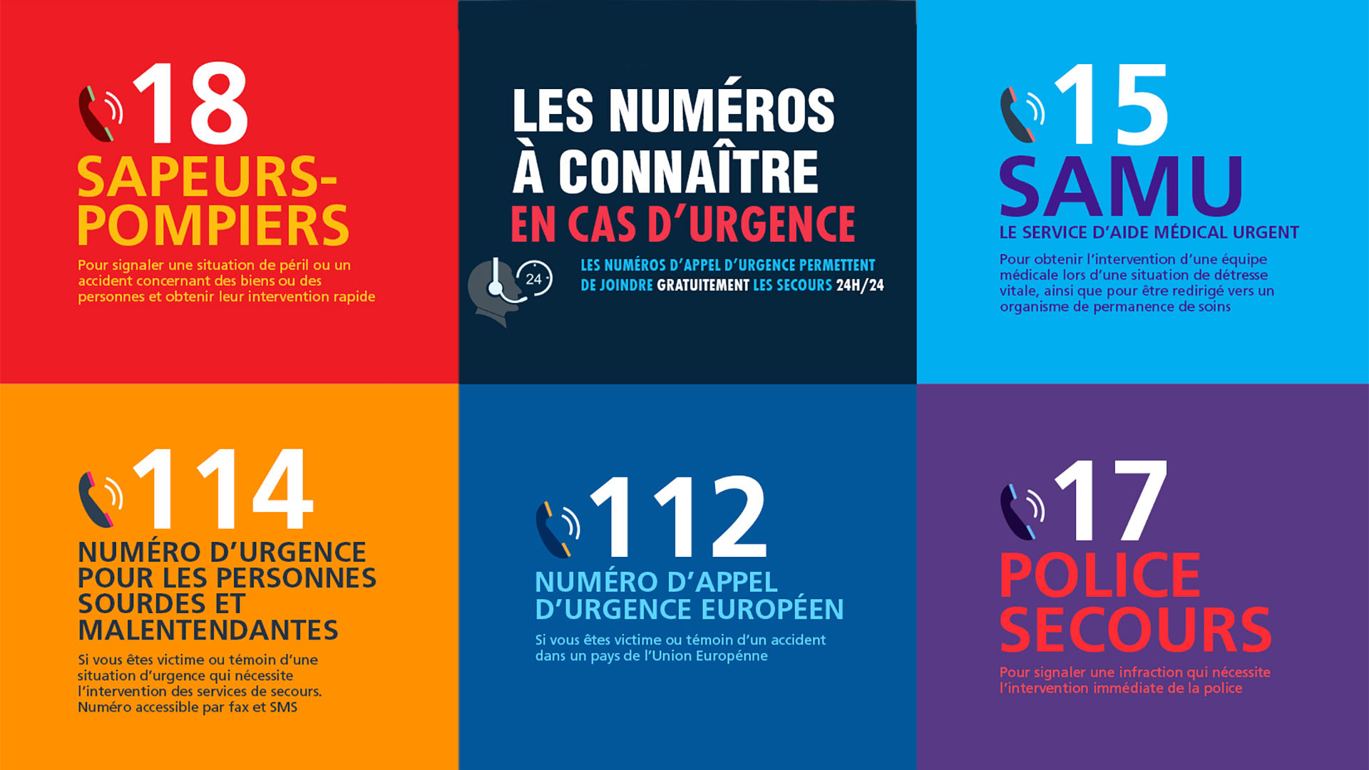 numeros-mobiles-france-2 Les numéros de téléphone mobile en France