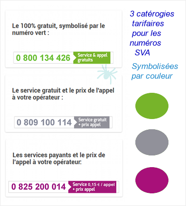 numeros-verts-gratuits Numéros verts gratuits : comment en profiter sans frais