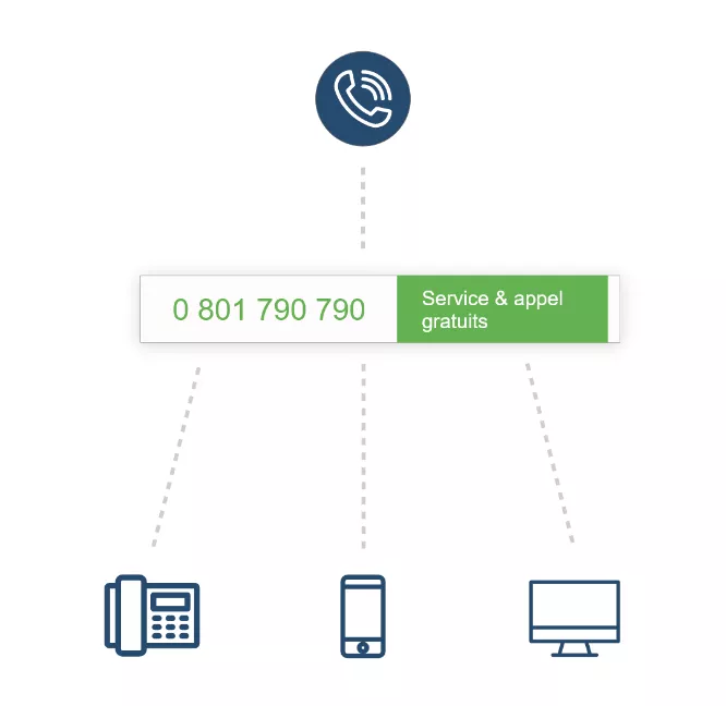 numeros-verts Numéros verts gratuits : tout ce que vous devez savoir