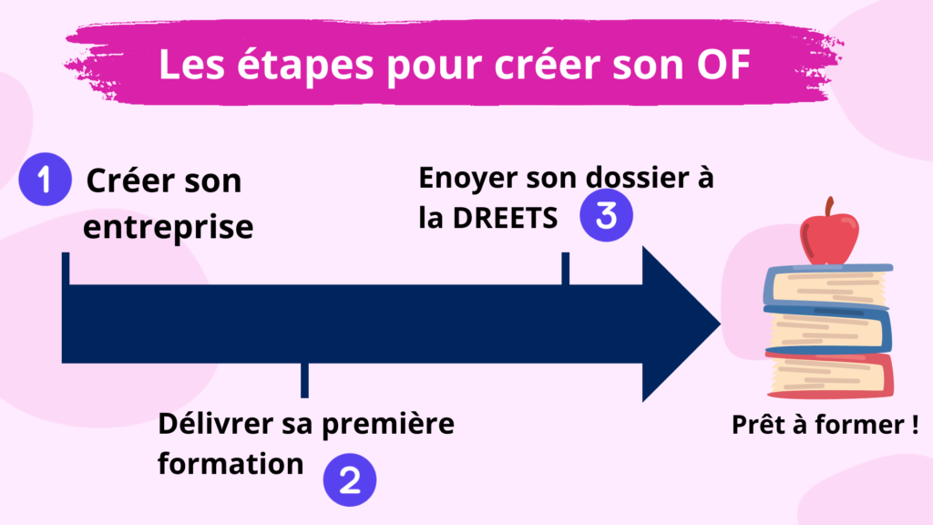 obtenir-numero-pro-1 Comment obtenir un numéro de téléphone pro facilement