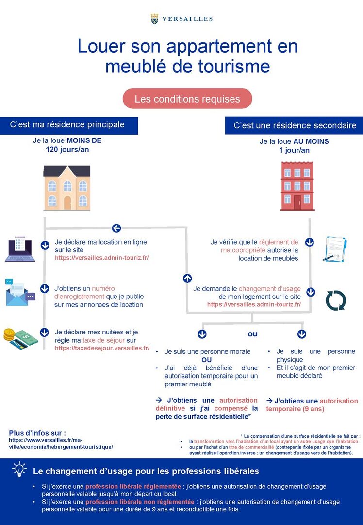 obtenir-numero-temporaire-1 Numéro temporaire : comment l'obtenir facilement