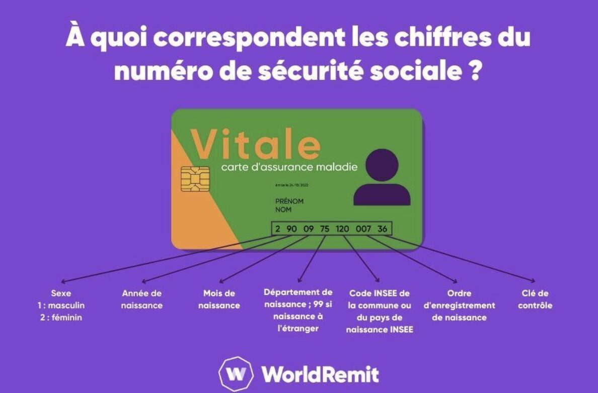 obtenir-numero-temporaire Numéro temporaire : comment l'obtenir facilement