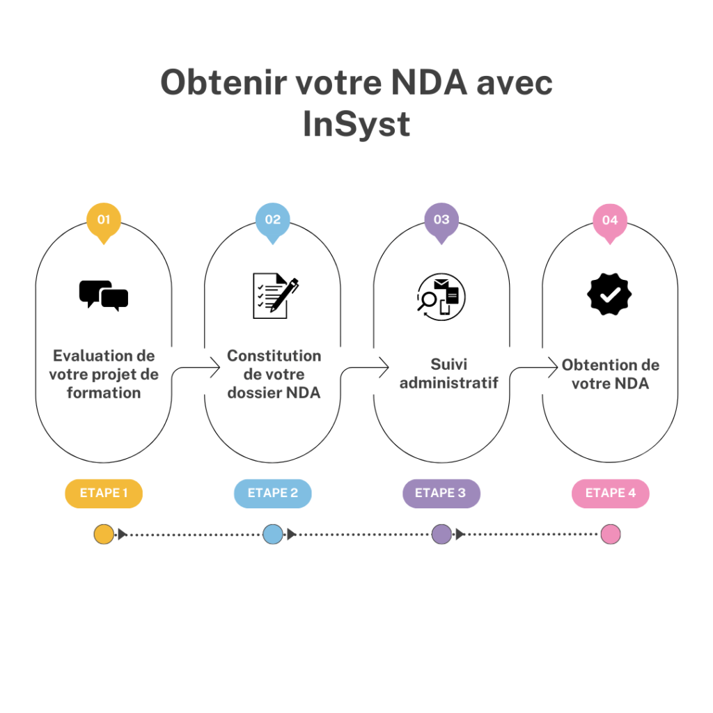 obtenir-numero Comment obtenir facilement un numéro de téléphone