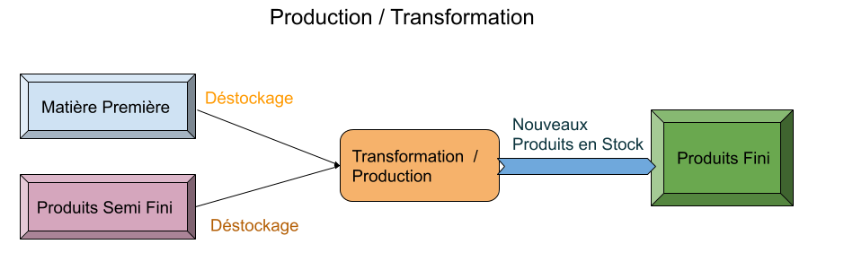 odoo-erp-transformant-la-gestion Odoo : la solution ERP qui transforme la gestion d'entreprise