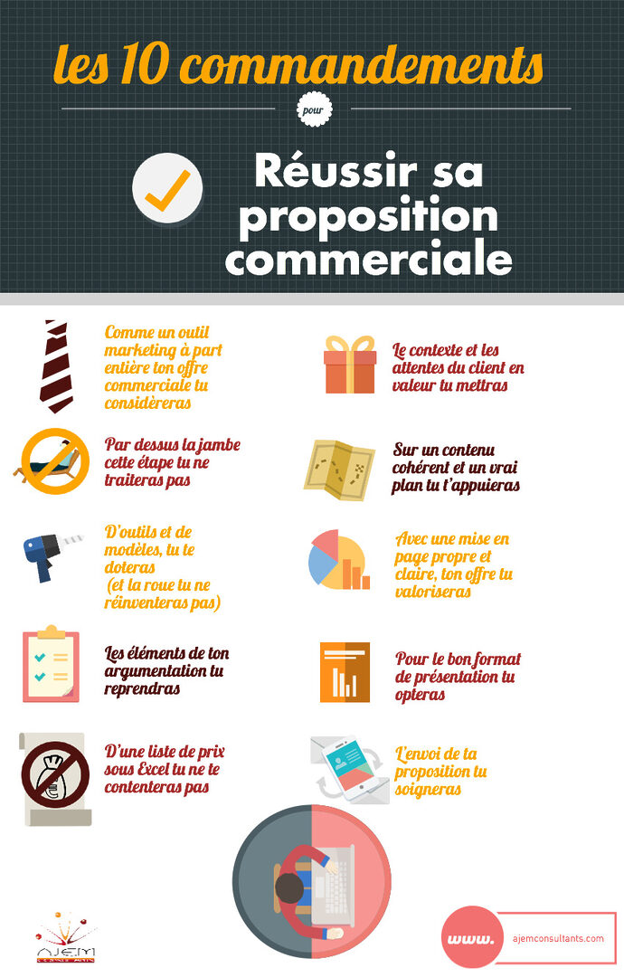 offre-commerciale Exemple d'offre commerciale : comment séduire vos clients