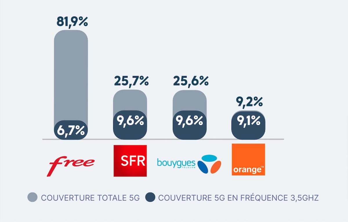 operateurs-telephonie-france La France et ses opérateurs de téléphonie : un panorama complet