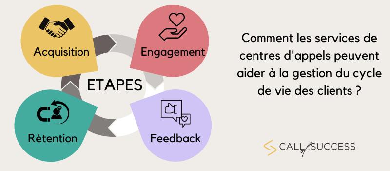 optimisation-centre-dappels Centre d'appels : optimiser la gestion de vos clients