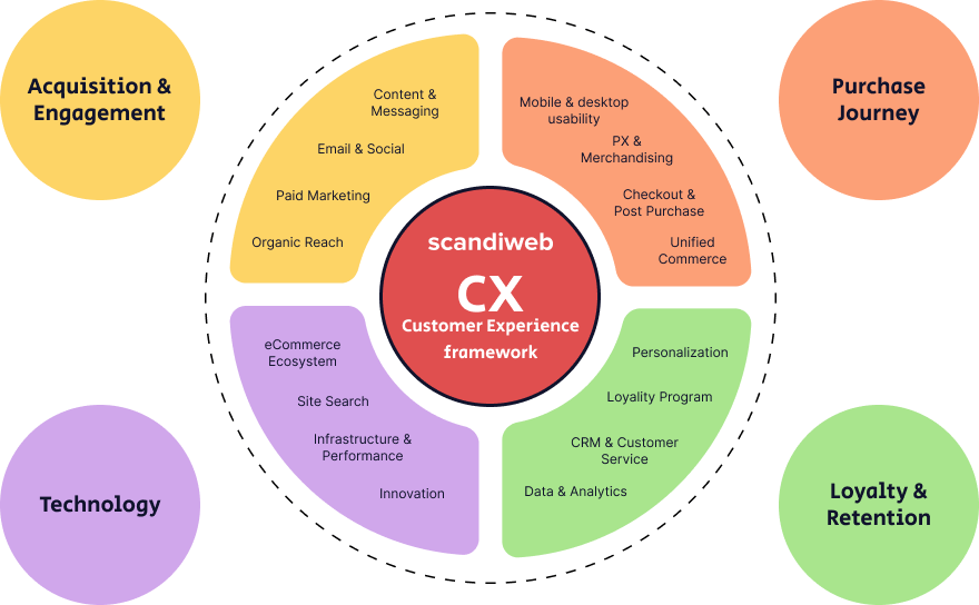 optimisation-communications-clients-1 Pure Azur adopte StandardFacile pour optimiser la gestion de ses communications avec les clients