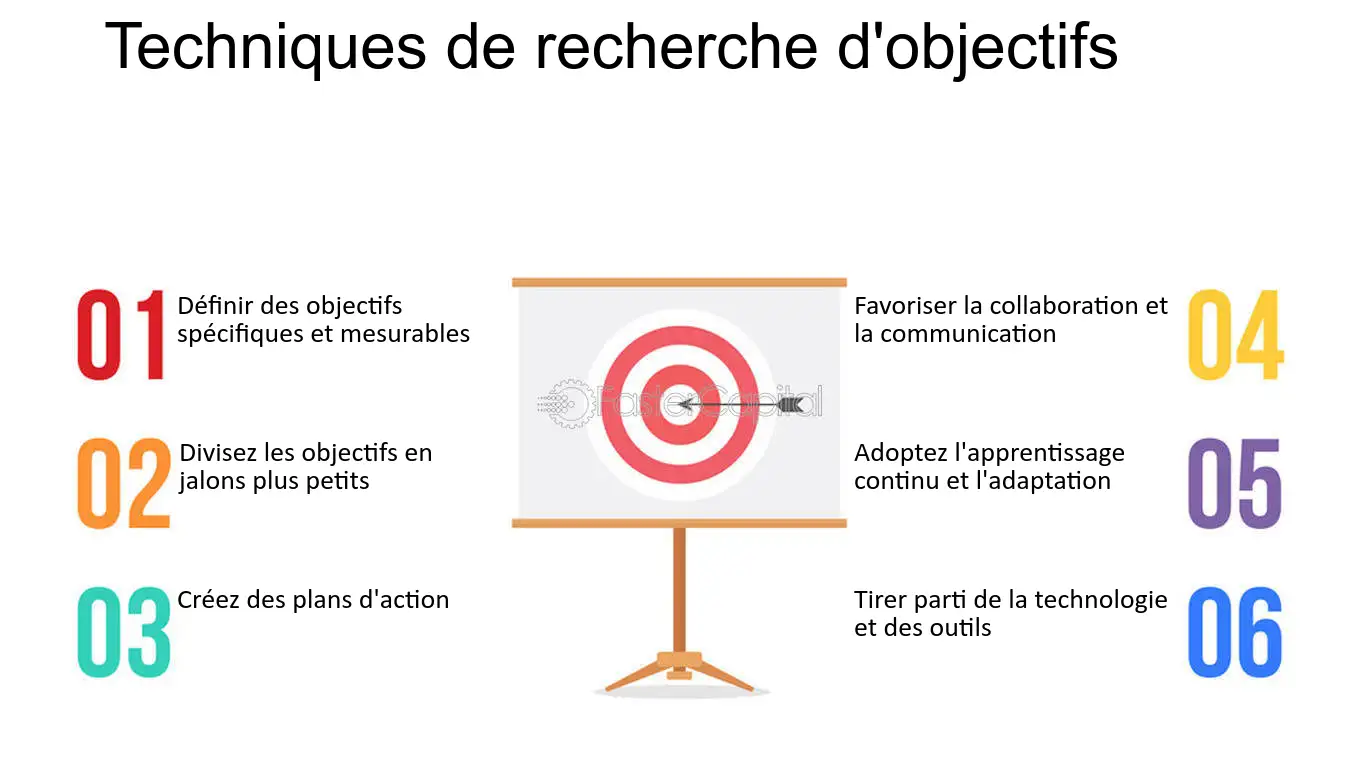 optimisation-de-la-performance Management de l'équipe : stratégies pour optimiser la performance