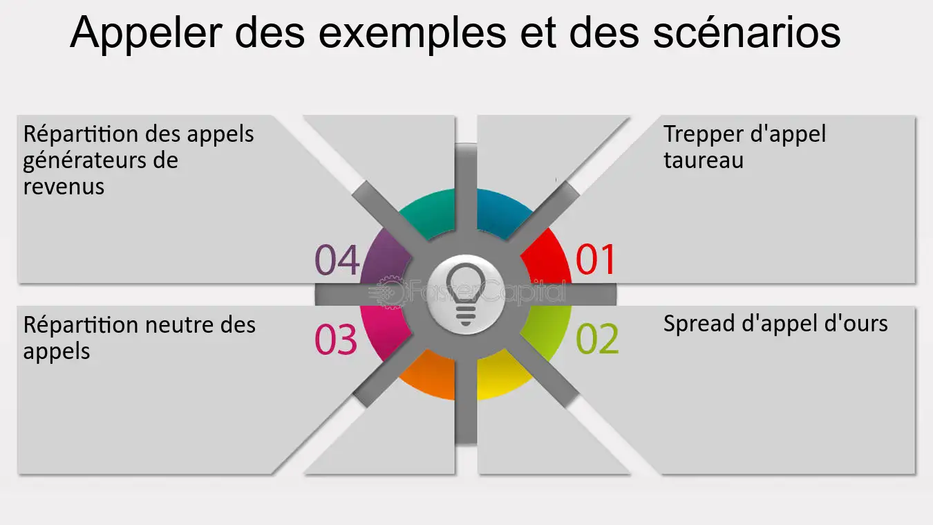 optimisation-des-appels-5 Gestion d'appel : optimiser votre temps et améliorer votre productivité