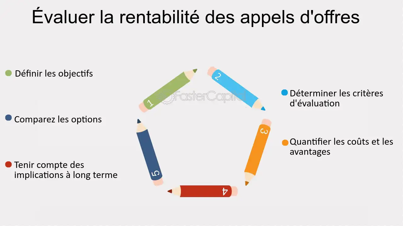 optimisation-des-appels-6 Gestion d'appel : optimiser votre temps et améliorer votre productivité