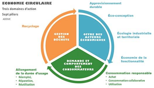 optimisation-echanges-2 Outil de communication : optimisez vos échanges au quotidien