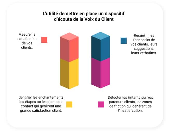 optimisation-experience-client-5 Optimiser l'expérience client au centre de relation clientèle