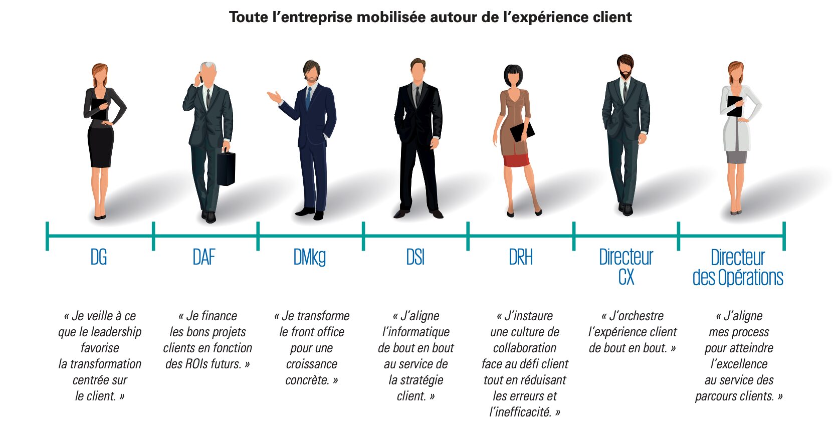 optimisation-experience-client Centre d'appels : optimisez votre expérience client