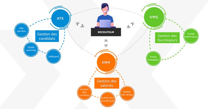 optimisation-rh-technologie-1 Rh logiciel : optimiser la gestion des ressources humaines grâce à la technologie